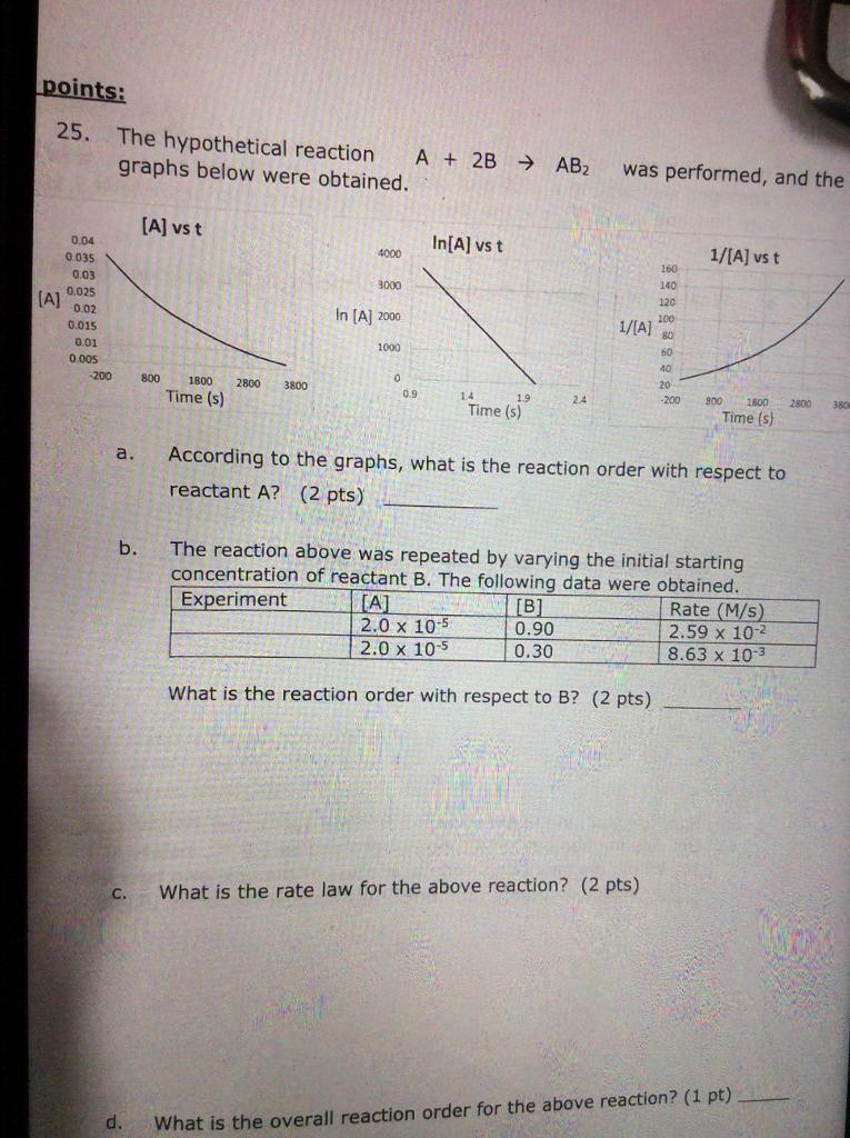 Solved points: 25. The hypothetical reaction A + 2B → AB, | Chegg.com