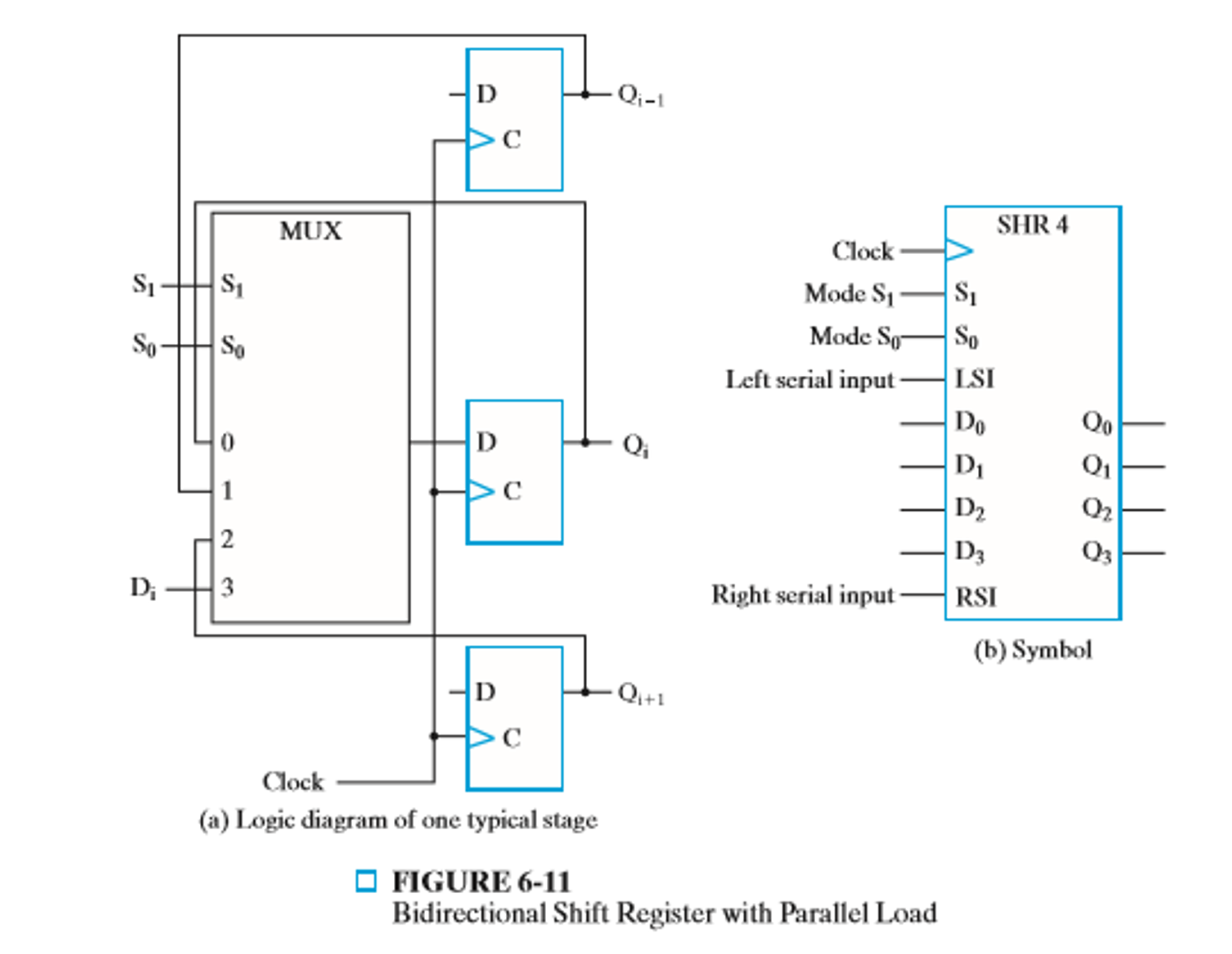 Modify the register of Figure 6-11 so that it will | Chegg.com