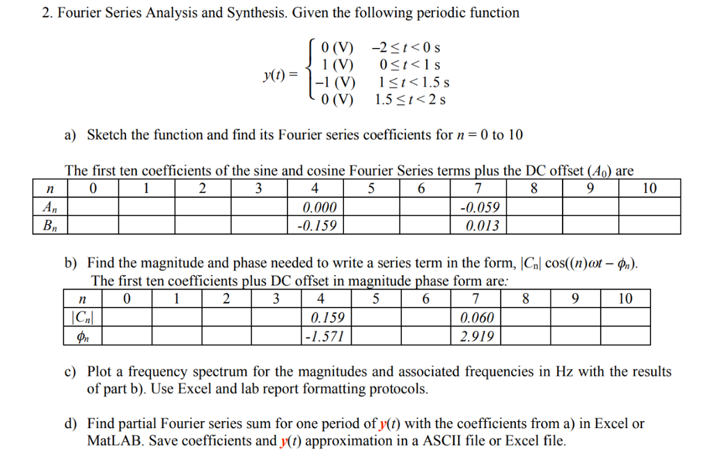 2. Fourier Series Analysis And Synthesis. Given The | Chegg.com