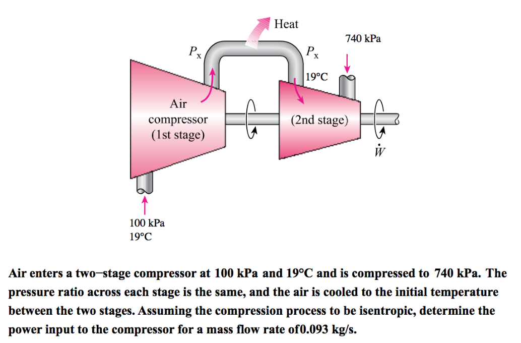 Solved Determine the power input to the compressor for a | Chegg.com