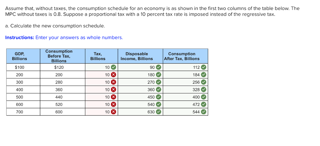 how-to-calculate-mpc-in-economics-the-first-step-in-solving-the-mpc