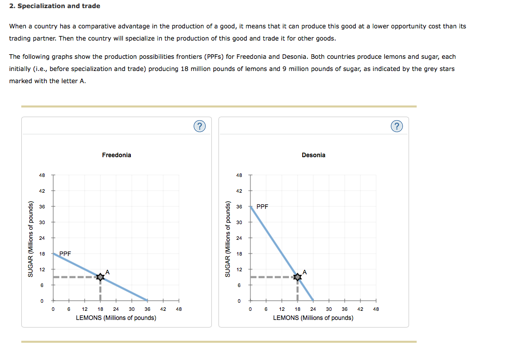 Solved 2. Specialization and trade When a country has a