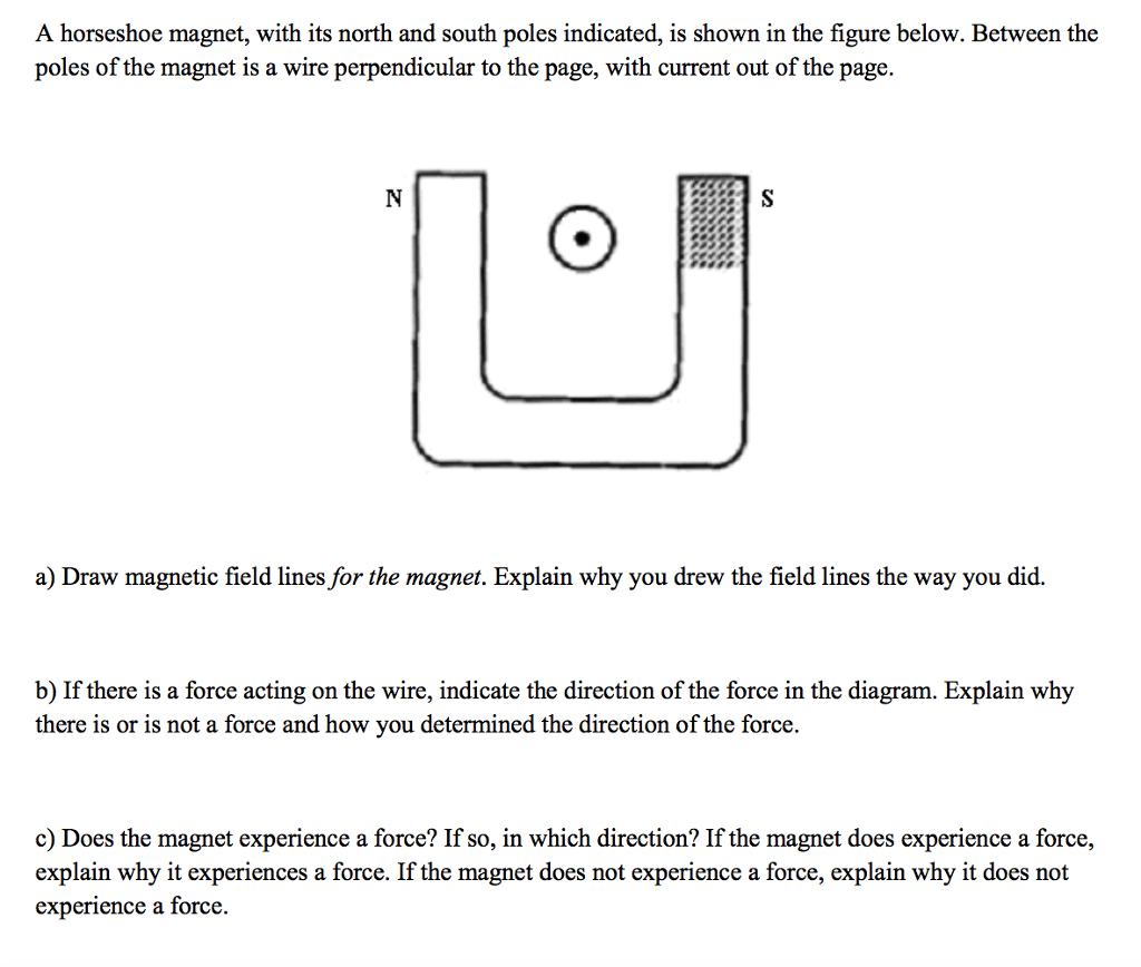 Solved A Horseshoe Magnet With Its North And South Poles Chegg