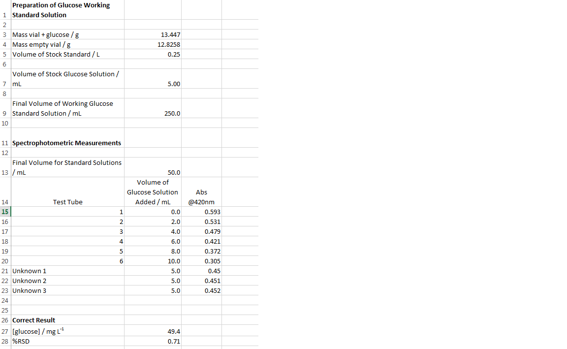 Using the experimental data in the Excel spreadsheet | Chegg.com