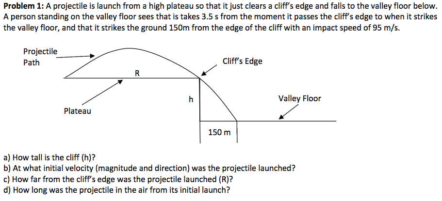 Solved A) How tall is the cliff (h)? B) At what initial | Chegg.com