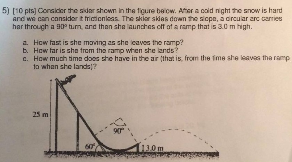 Solved Consider the skier shown in the figure below. After a | Chegg.com