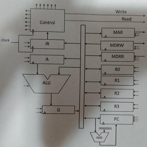 Solved Show a design of a 4-bit register that can be | Chegg.com
