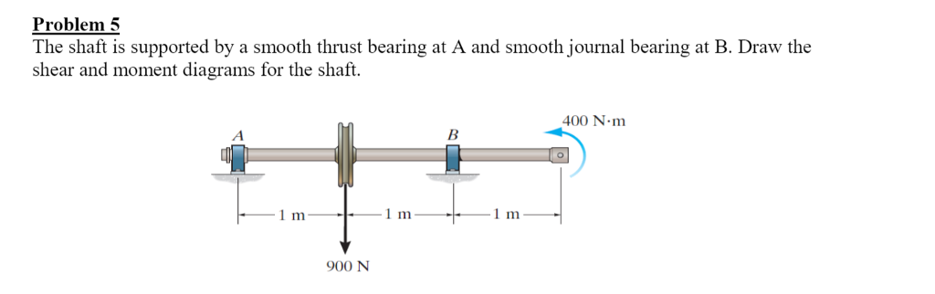 Solved The shaft is supported by a smooth thrust bearing at | Chegg.com