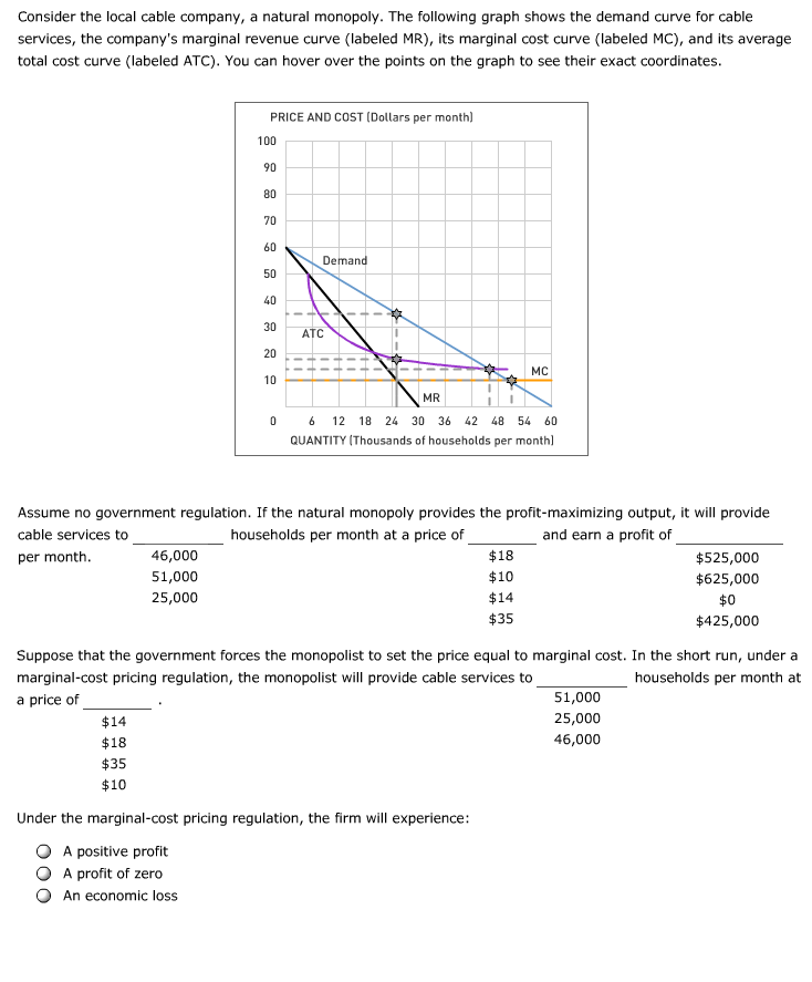 Solved Consider the local cable company, a natural monopoly.