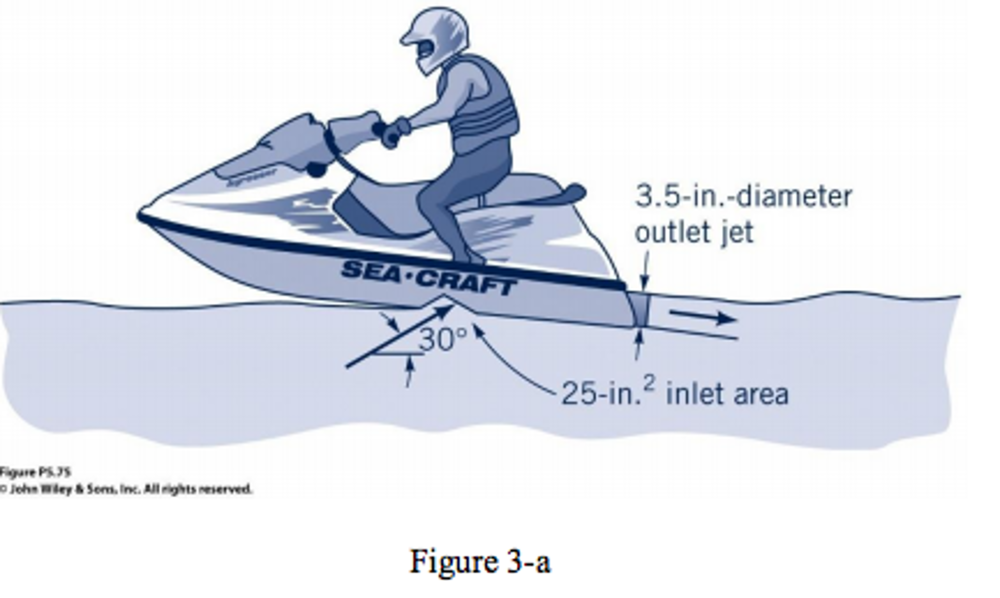 Solved A jet ski (Figure 3a) propels itself through the use