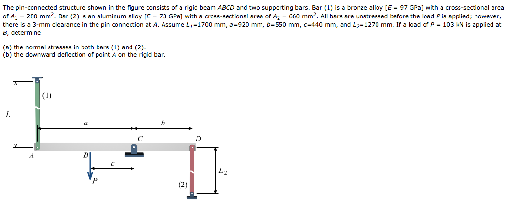 Solved The Pin-connected Structure Shown In The Figure | Chegg.com