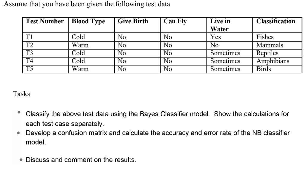 solved-assume-that-you-have-been-given-the-following-test-chegg