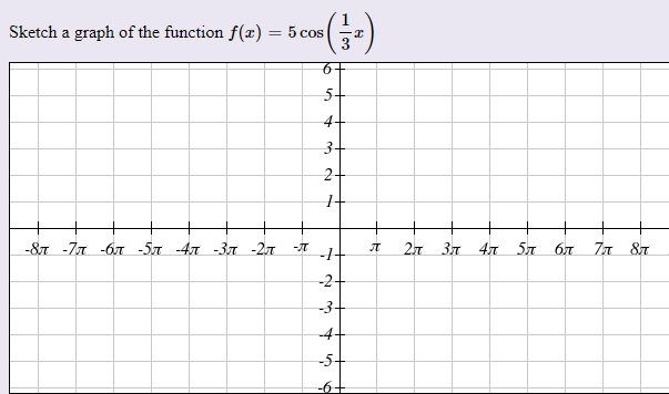 Solved Sketch a graph of the function f(x)5sz -JT | Chegg.com