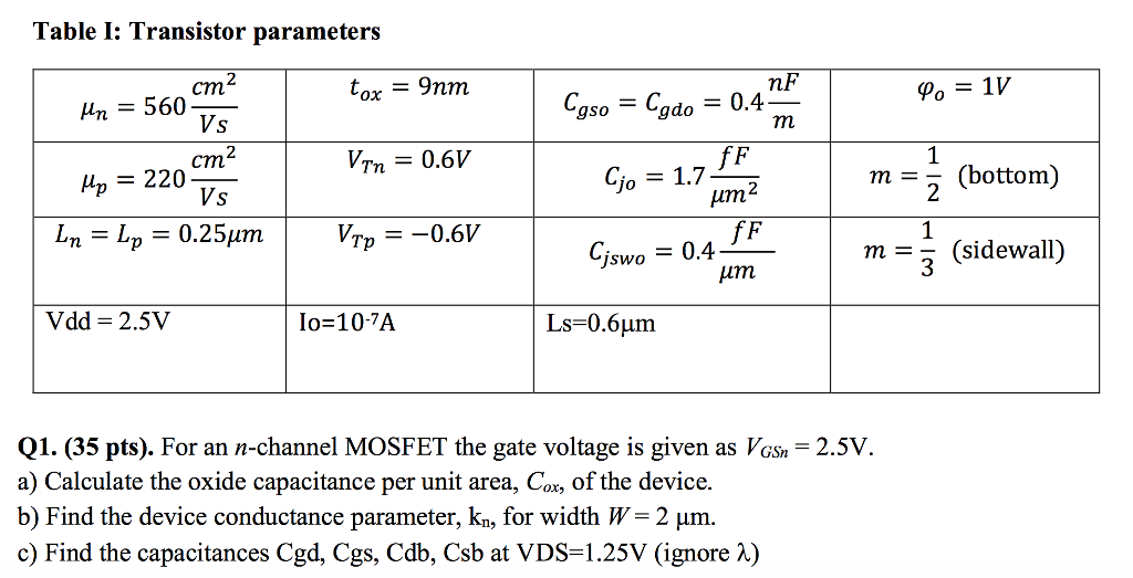 Solved For an n-channel MOSFET the gate voltage is given | Chegg.com