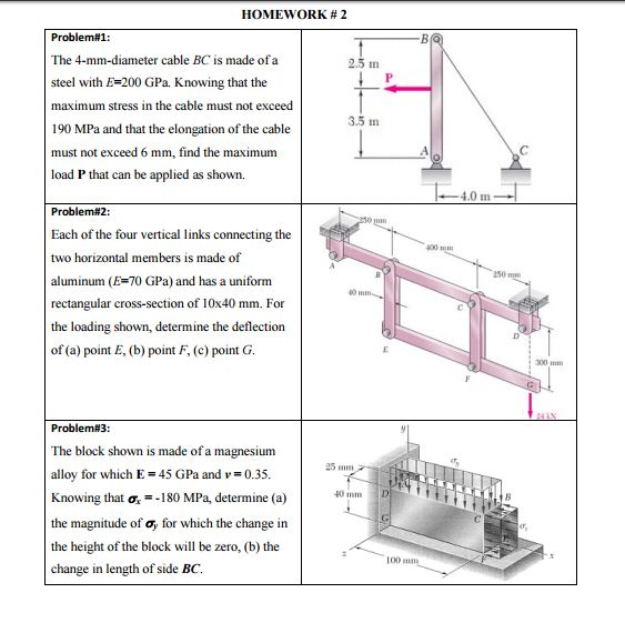 Solved The 4mmdiameter cable BC is made of a steel with E
