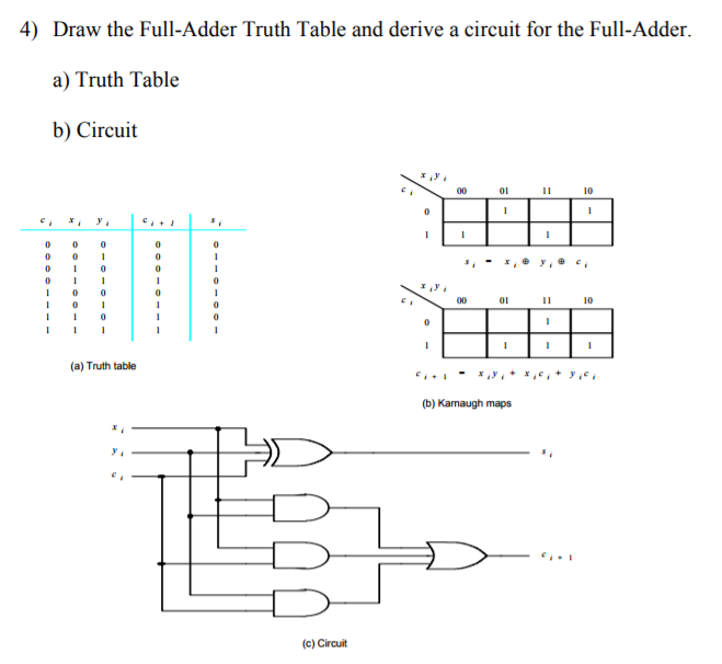 Full Adder Truth Table And Circuit Diagram