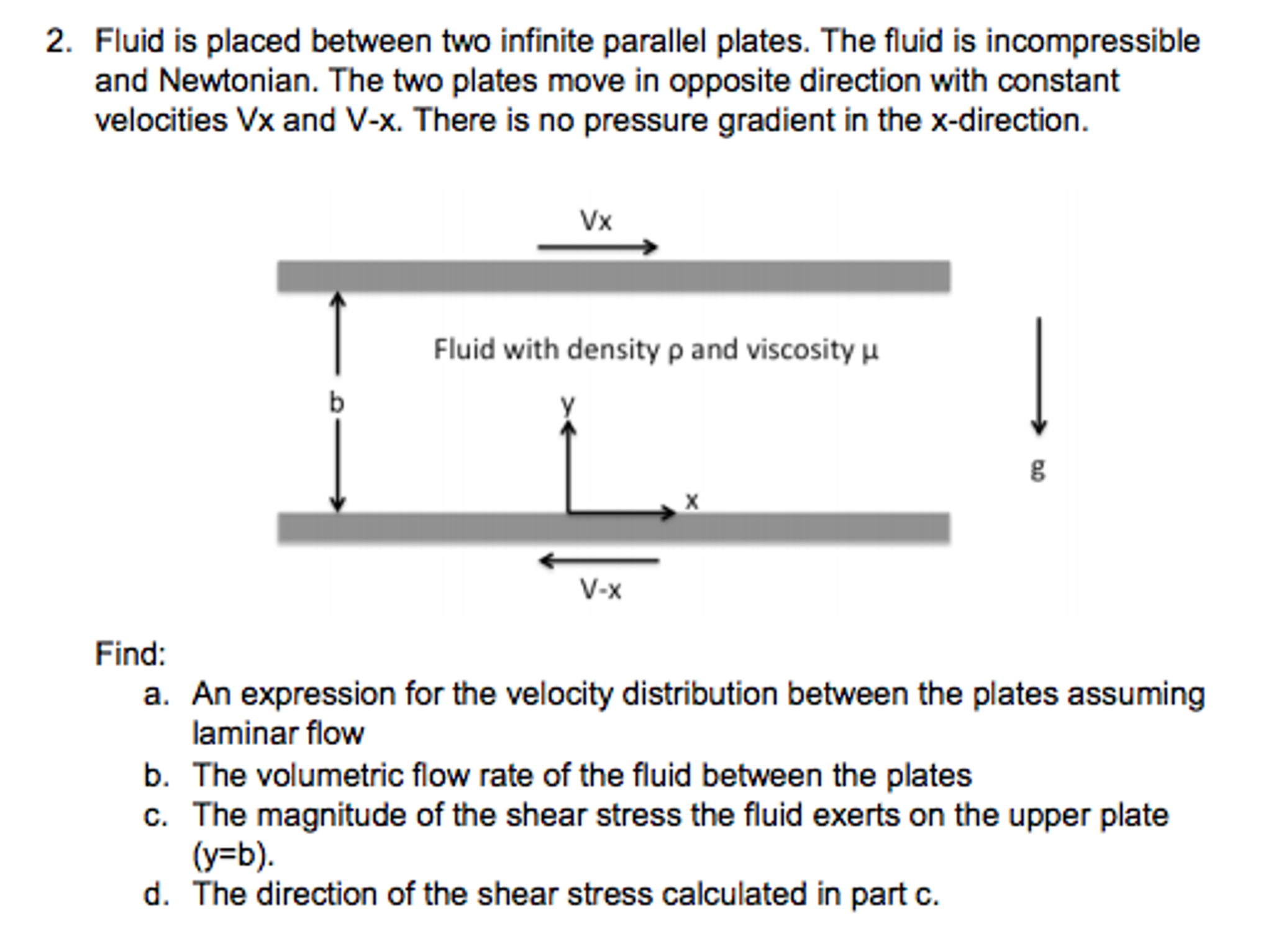 Fluid is placed between two infinite parallel plates.
