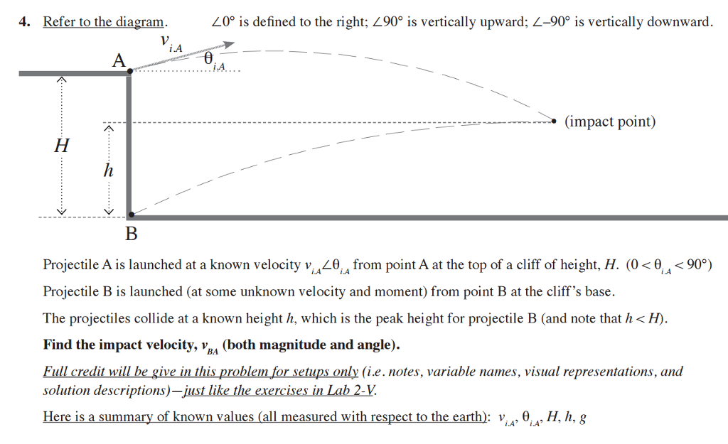 Solved Angle 0 degree is defined to the right; angle 90 | Chegg.com