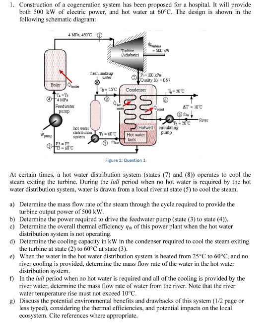 Solved 1. Construction of a cogeneration system has been | Chegg.com