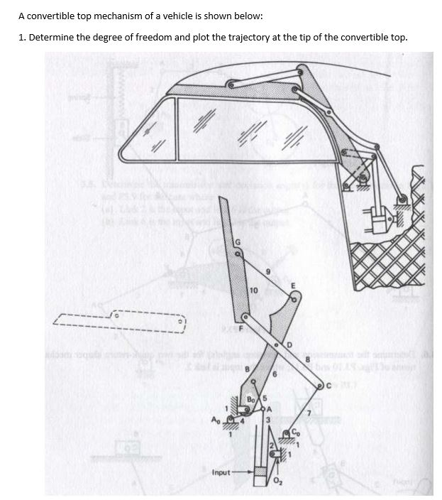 Solved A convertible top mechanism of a vehicle is shown