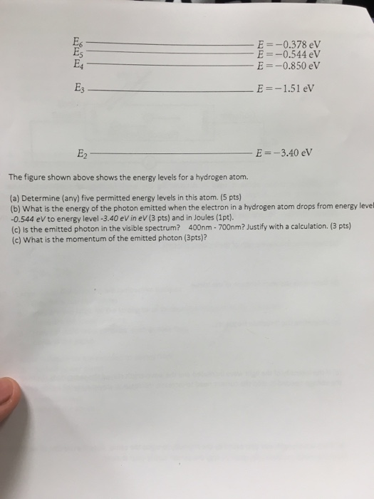 Solved The figure shown above shows the energy levels for a | Chegg.com