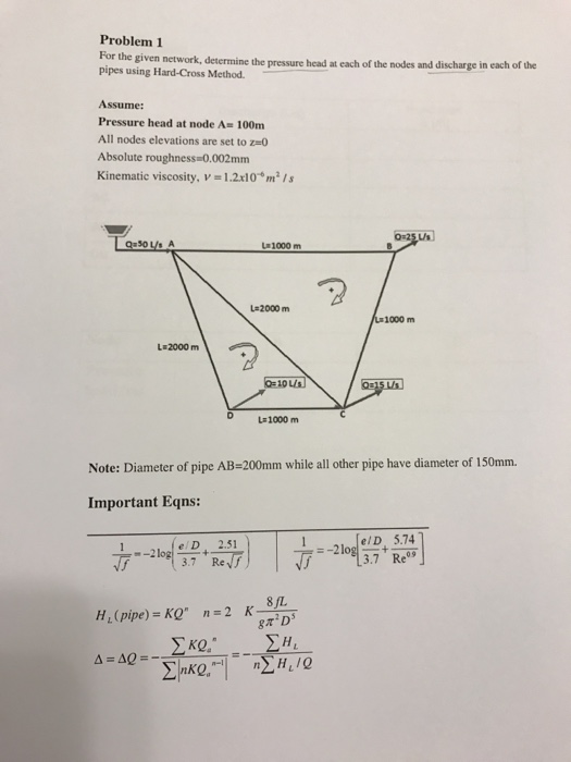Hydraulics problem (Civil Engineering)For the given
