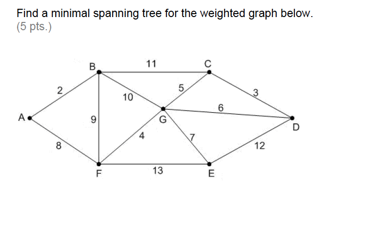 Solved Find a minimal spanning tree for the weighted graph | Chegg.com