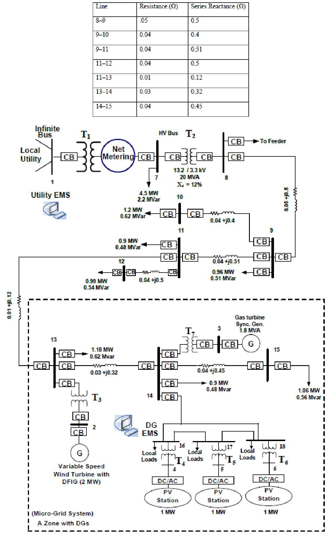 The one-line diagram of a power grid is depicted by | Chegg.com