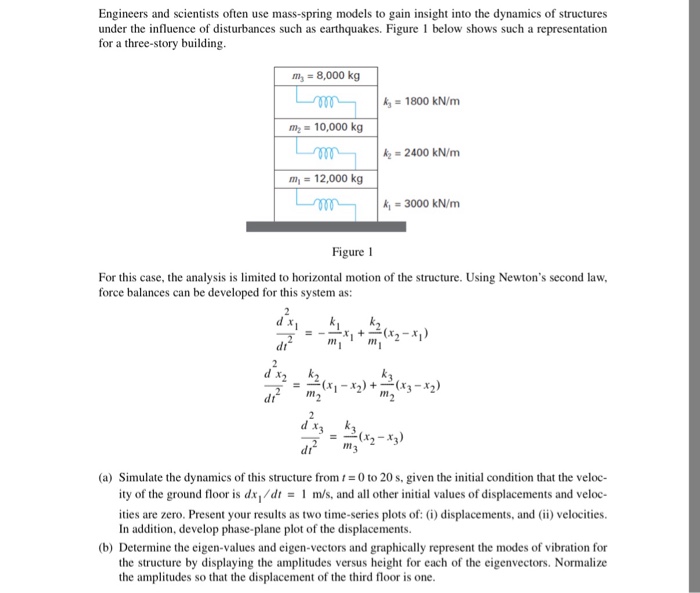 Solved Engineers and scientists often use niass-spring | Chegg.com