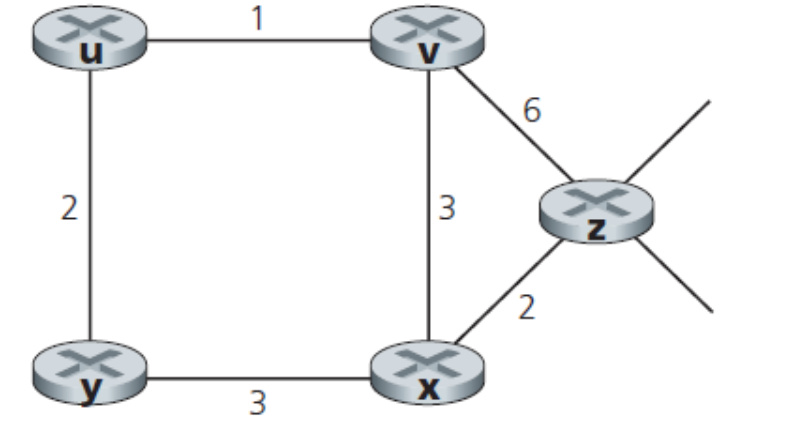 Solved Consider the network shown below, and assume that | Chegg.com