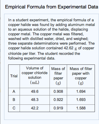 empirical formula of copper empirical formula of copper