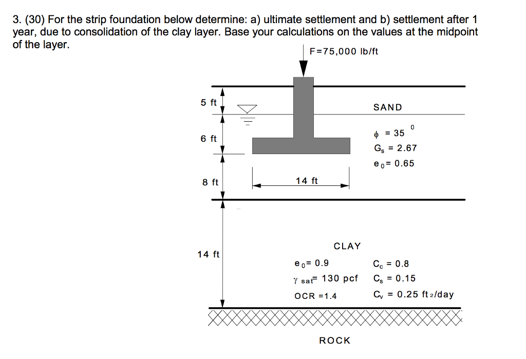 Solved 4. (30) For The Strip Footing In Problem 3, Calculate | Chegg.com