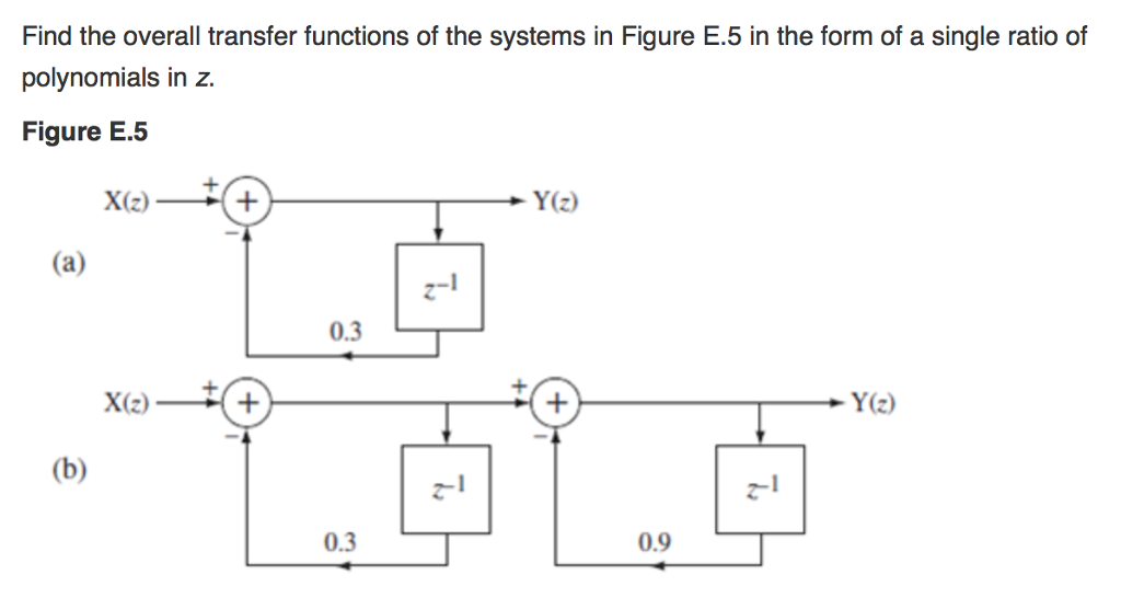 Solved Find the overall transfer functions of the systems in | Chegg.com