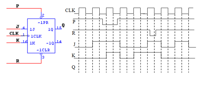 Solved Sketch The Q Output For The Waveforms Shown Below 