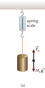 Solved When an object is suspended from a spring balance | Chegg.com