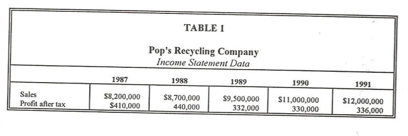 solved-can-you-compile-a-proforma-balance-sheet-for-1992-chegg