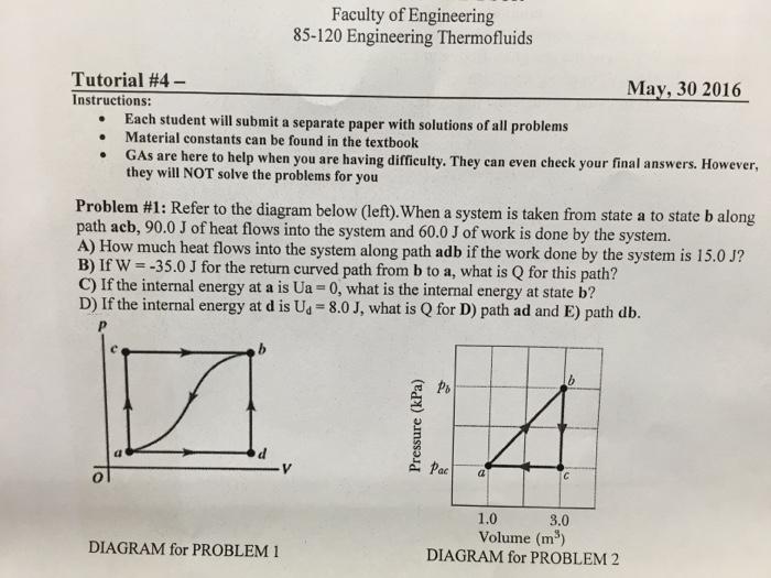 Solved Refer to the diagram below (left).When a system is | Chegg.com