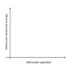 Solved Using molecular potential energy vs. internuclear | Chegg.com