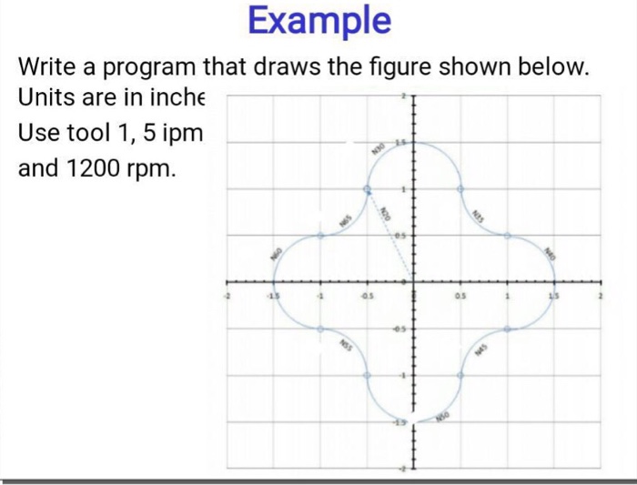 Solved Write A Program That Draws The Figure Shown Below. | Chegg.com