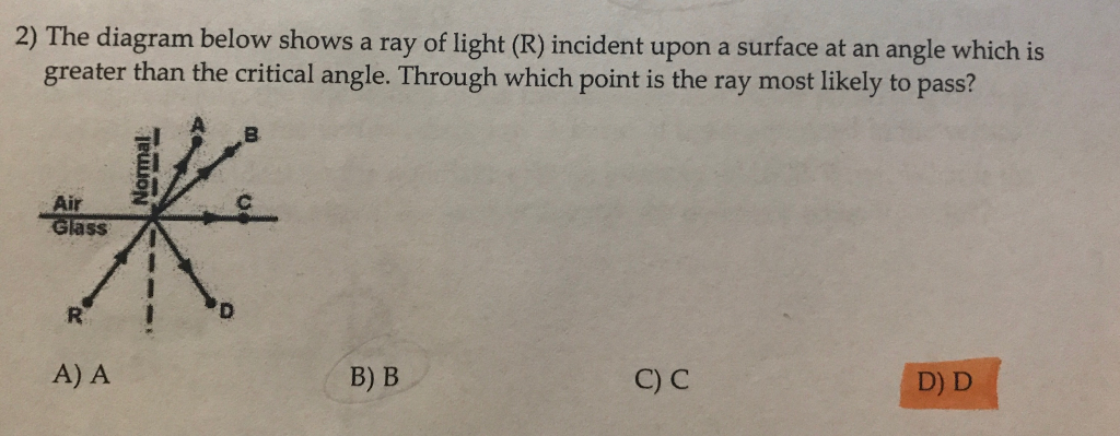 Solved The diagram below shows a ray of light (R) incident | Chegg.com