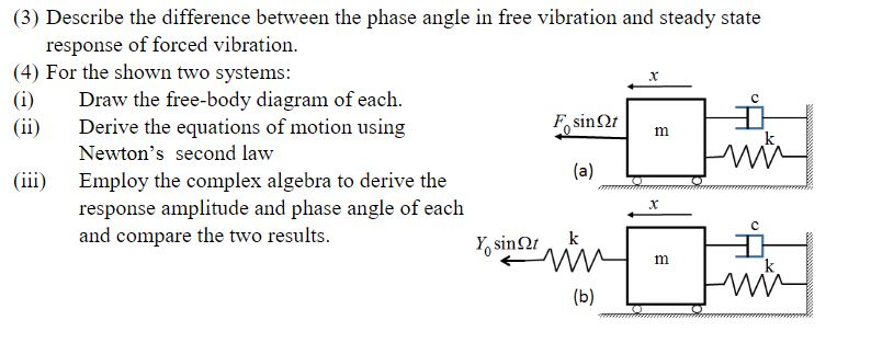 Describe the difference between the phase angle in Chegg com Describe the difference between the phase angle in Chegg com
