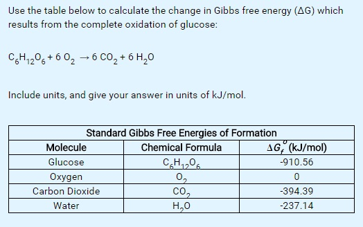 Solved Use the table below to calculate the change in Gibbs | Chegg.com