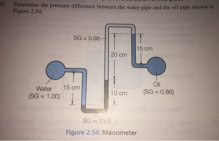 Solved Determine the pressure difference between the water | Chegg.com