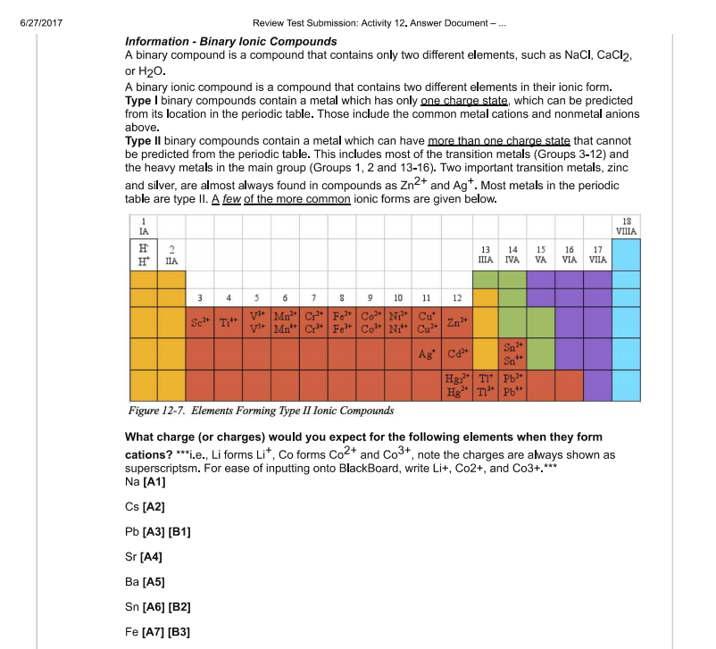 binary-ionic-compounds-are-named-in-what-pattern