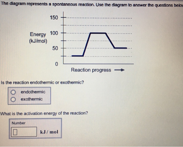Solved The diagram represents a spontaneous reaction. Use