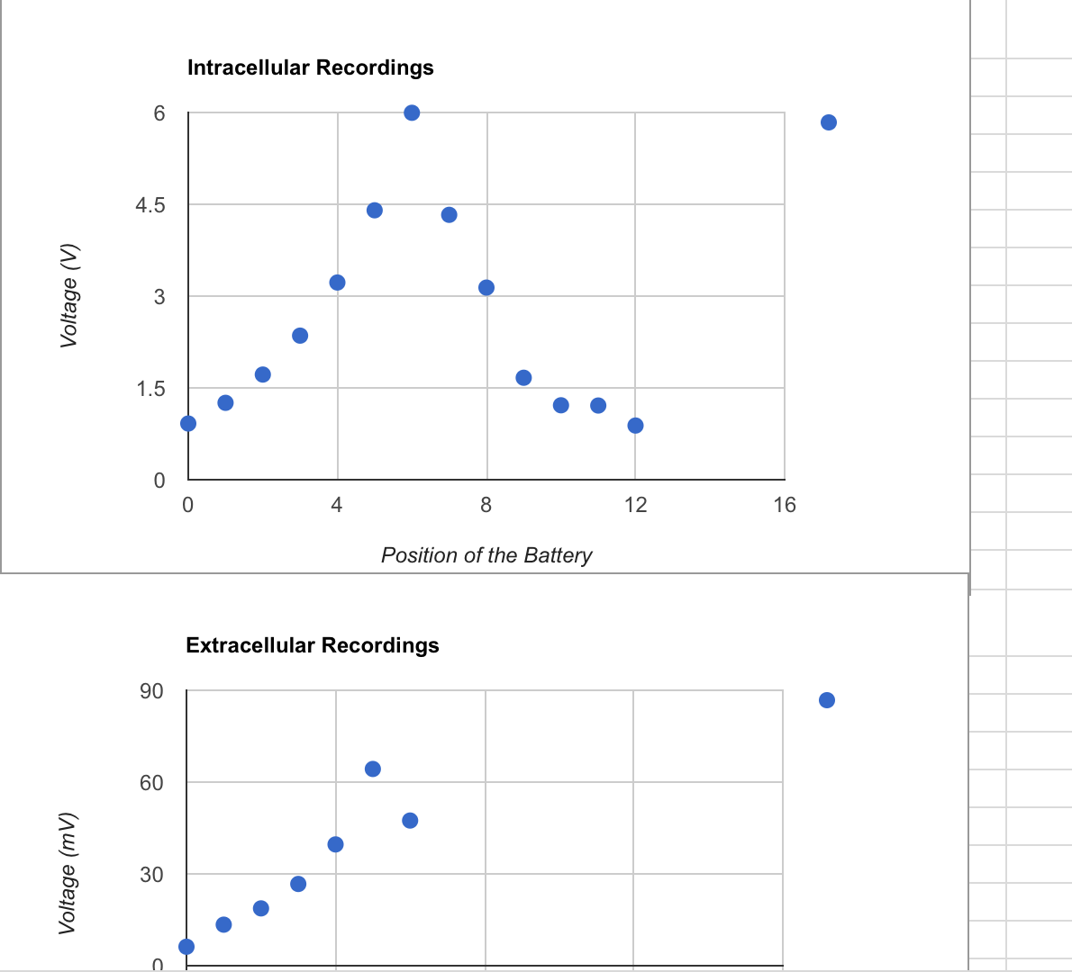 solved-look-at-the-graphs-of-the-voltage-change-for-the-chegg