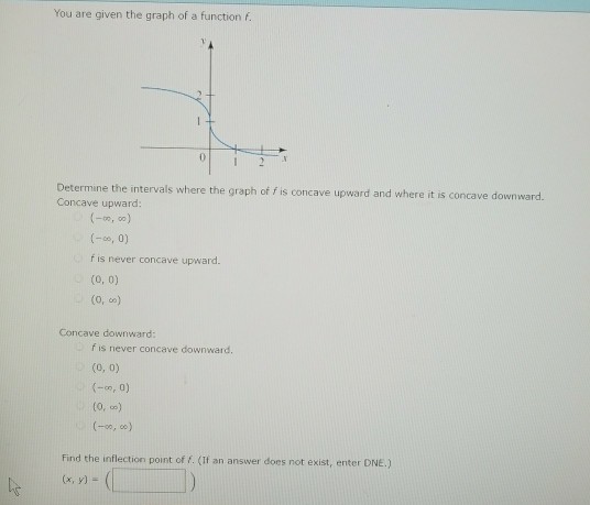 Solved You are given the graph of a function f Determine the | Chegg.com