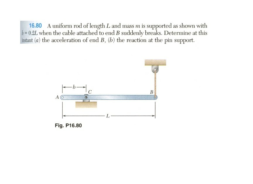 Solved 16.80 A Uniform Rod Of Length L And Mass M Is | Chegg.com