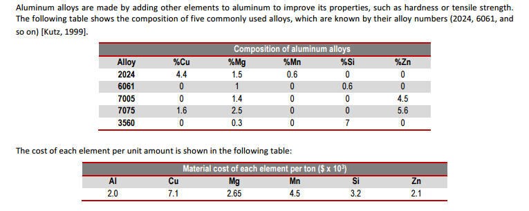 alloy 7005 vs 6061