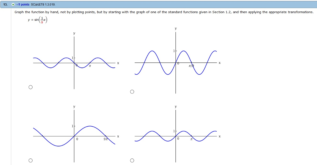 Solved 13. + -11 points scalcET8 1.3019 Graph the function | Chegg.com